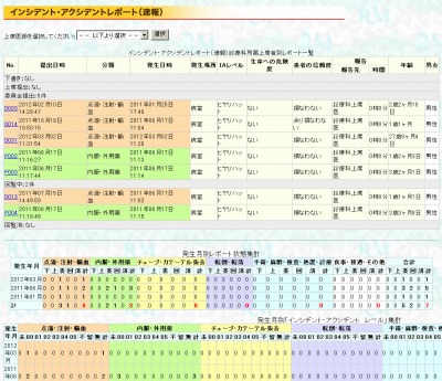 インシデント・アクシデントレポート一覧画面